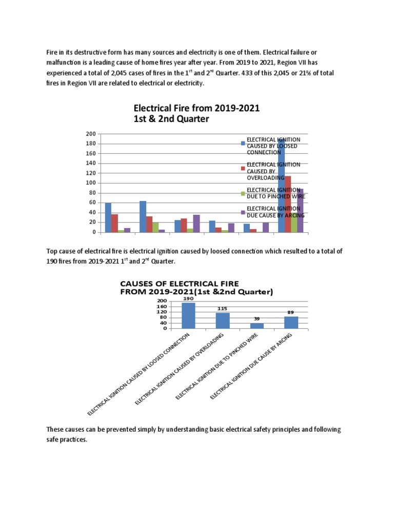 Analysis of Electrical Fire Causes in Region VII from 20192021 The Dangers of Loose