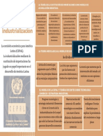La CEPAL y La Teorìa de La Industrializaciòn