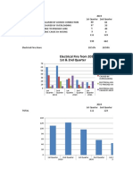 Electrical Fire From 2019-2021 1st & 2nd Quarter: Total