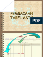 Pembacaan Tabel Astm