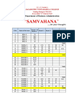 GC and Runner Up of The Event Samvahana 2021