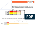 BM Scan Report