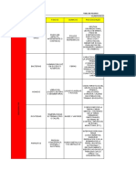 Actividad 3 - Matriz de Peligros