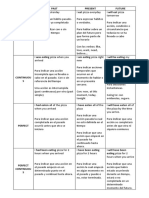 Tenses Explanation