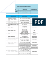 Listado de Medicamentos de Venta Libre - Otc