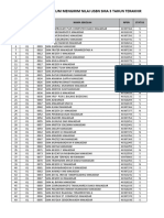 Daftar Sma Belum Kirim Nilai Usbn