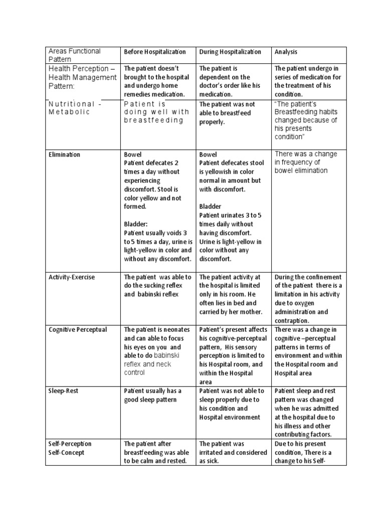 Gordon's Reflex in Hospitalized Neonate | PDF | Breastfeeding | Perception
