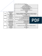 RLC 511W 5MP IP Kamera Spezifikationen