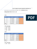 Epi Info: Freq Didik Stratavar Asi