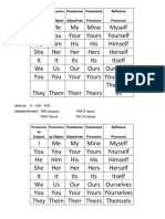 Pronouns Pronouns Possessive Possessive Reflexive As Subject As Object Adjectives Pronouns Pronouns