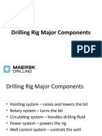 Drilling Rig Components Guide