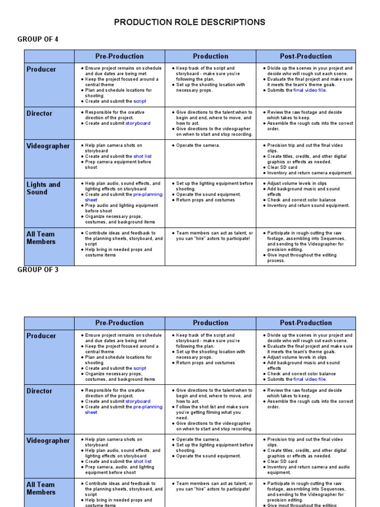 Production Role Responsibilities | PDF | Camera