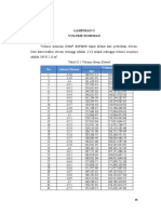 LAMPIRAN G VOLUME SUMURAN