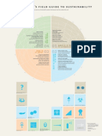 The Designers Field Guide to Sustainability