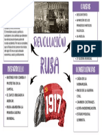 Revoluciòn Rusa-Exposicion-Historia
