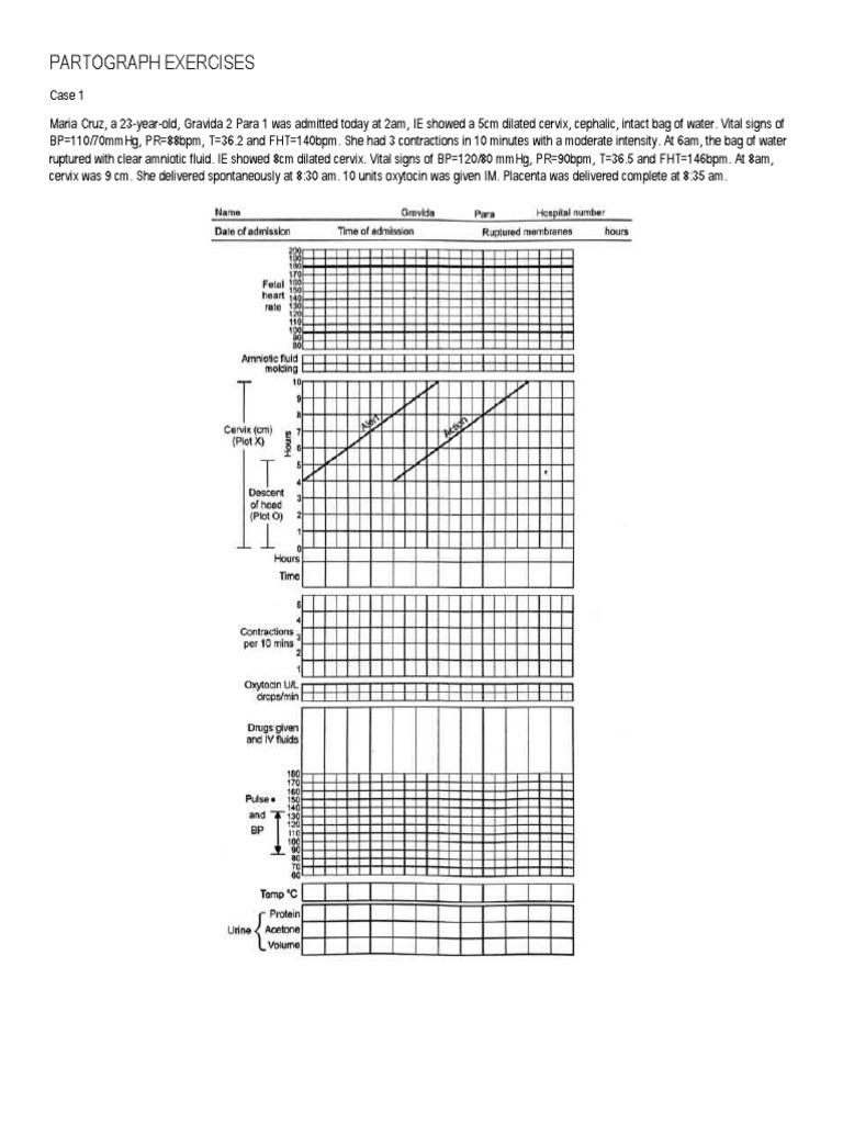 Partograph Case Studies and Exercises | PDF