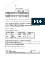 Participation in WEPAL Proficiency Tests