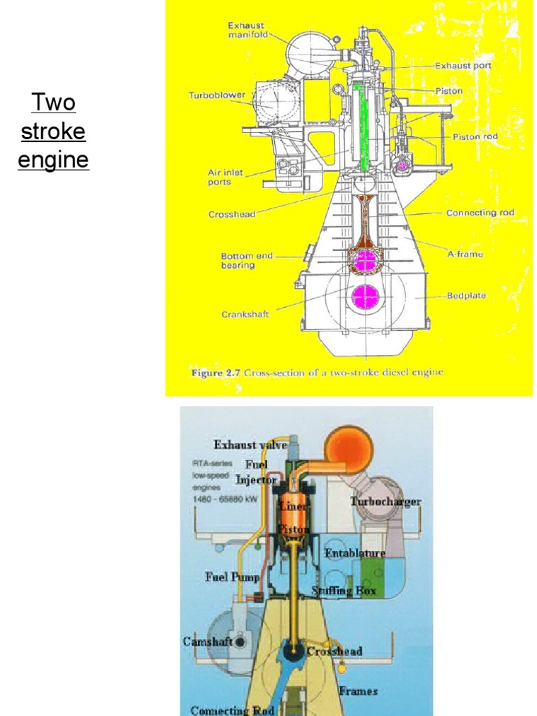 IC Engine Basic Construction & Engine Parts PDF Piston Internal