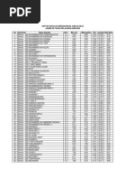 Download Daftar Nilai UASBN SD by Arrian Yulianto SN51863905 doc pdf