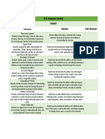 Iste Checklist