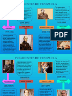 Presidentes de Venezuela