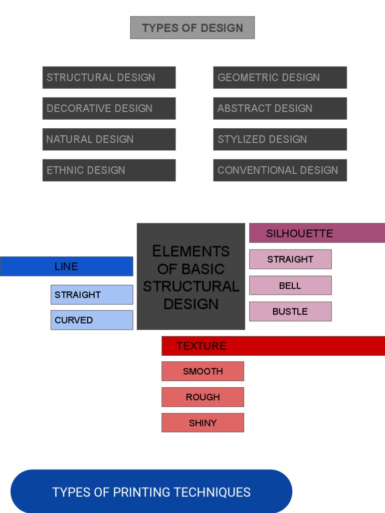 Types of Design Overview | PDF