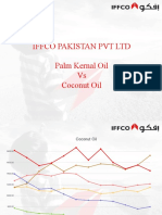Iffco Pakistan PVT LTD Palm Kernal Oil Vs Coconut Oil