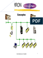 DeviceNet - Conceptos