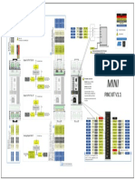 CONTROLLINO MINI Pinout