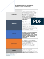 Actividades de Apropiación Del Conocimiento