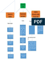 Mapa Conceptual Act 3