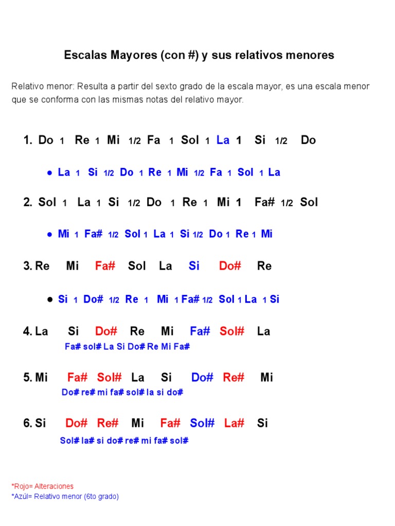 Escalas Mayores y Relativos Menores | PDF | Escala (música) | Musicología