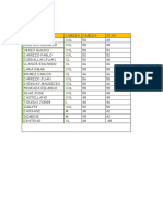 Lista de Ropa Jerarquico