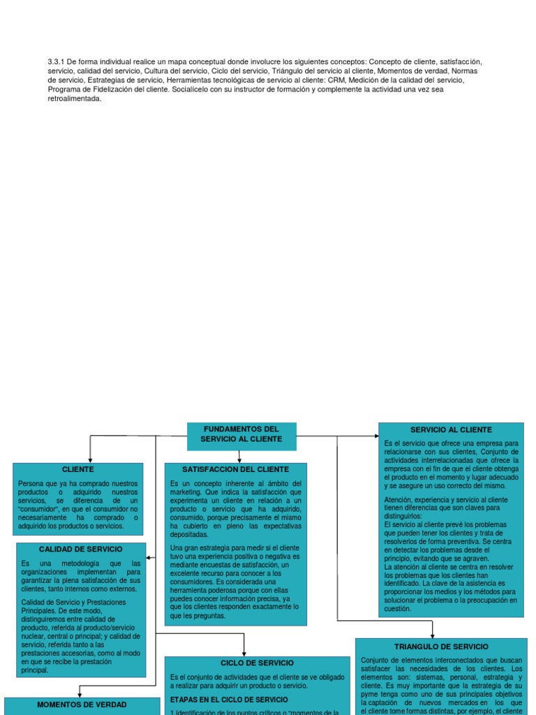 Mapa Conceptual de Servicio al Cliente | PDF | Servicio al Cliente ...