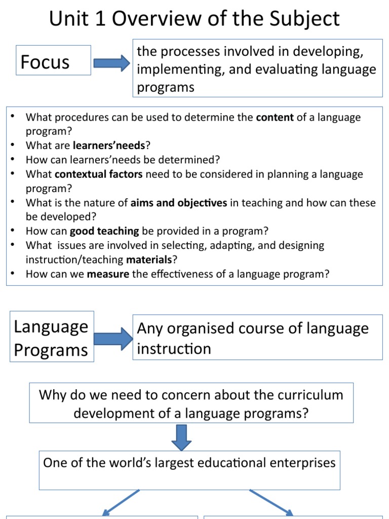 Language Program Development Overview | PDF | Curriculum | Language ...