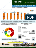 Cifras 966 Bolivia Importaciones Electrodomesticos Linea Blanca