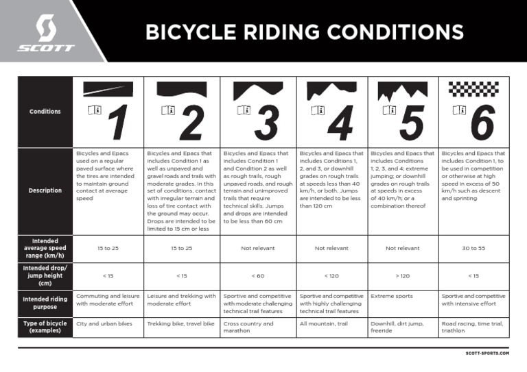 SCOTT BicycleRidingConditions 130720-EN | PDF | Trail | Adventure