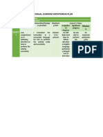 Individual Learning Monitoring Plan: Learner's Name: Reymart Rabao Grade Level and Section: 8 - Garfish Learnin G Area