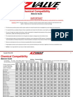 Valve Material Selection Guide 2020