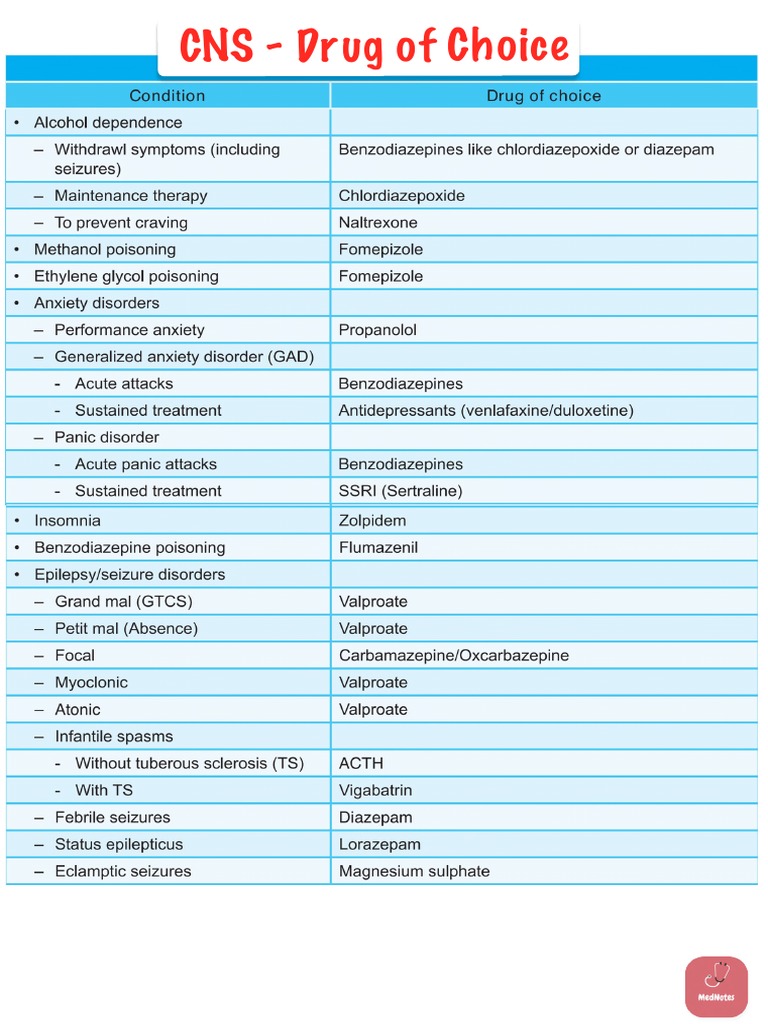 Drug of Choice - Table | PDF