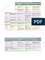 Cholinergic Pharmacology - Drug Table