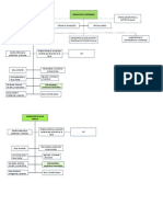 Diagrama Buenaventura