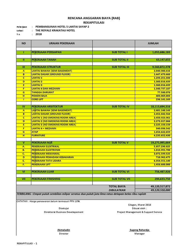 RAB Pembangunan Hotel 5 Lantai | PDF