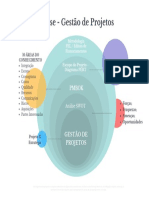 Mapa Conceitual - Gestão de Projetos