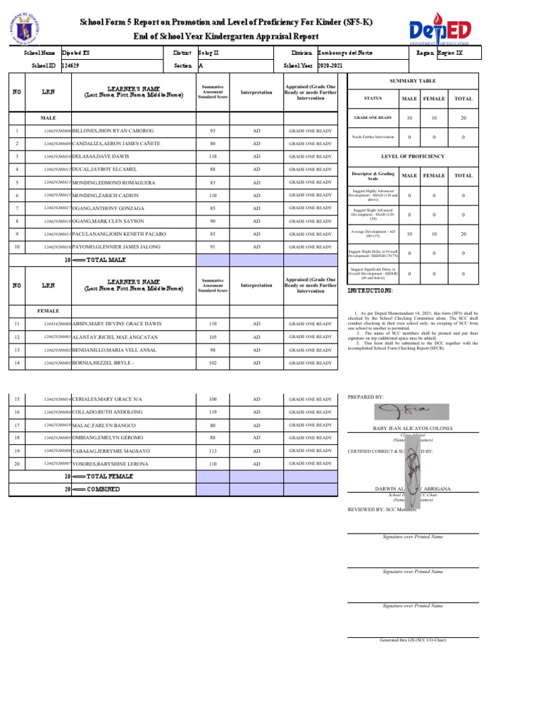 School form 5 report on promotion and level of proficiency for kinder