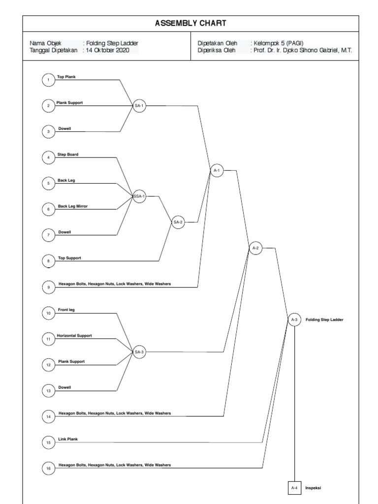 Example of Assembly Chart PDF