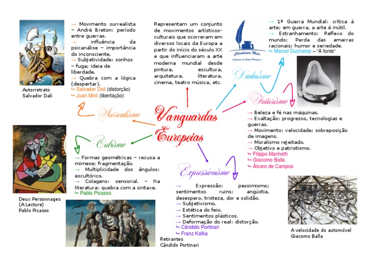 Vanguardas Europeias Mapa Mental | PDF | Modernismo | Salvador Dalí