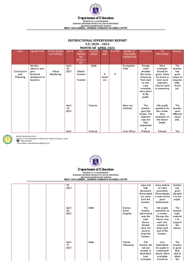 Instructional Supervisory Report 2021 | PDF | Communication | Pedagogy