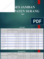 Akses Sanitasi Kab. Serang - 2019