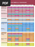 Versele-Laga Birds Products Schedule of Administration - 2020.